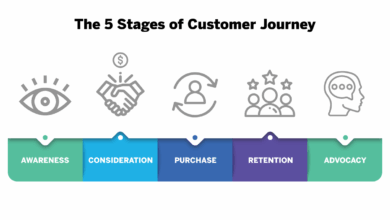 Customer Relationship Management For E-commerce: Enhancing Customer Engagement And Sales