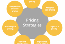 CRM System Pricing: Factors, Models, And Strategies For Success